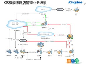 重慶蝶軟科技 OTO財務軟件與廣告設計的創新融合