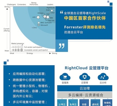 云星數據 成為中國首家RightScale授權合作伙伴，領航企業跨國數字化新征程
