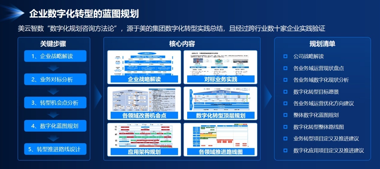 擁抱數智變革，高質量發展再突圍——美云智數攜手興辦實業共建數字未來
