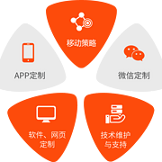 成都APP開發(fā)公司、成都互聯(lián)網解決方案商-【未來久科技】